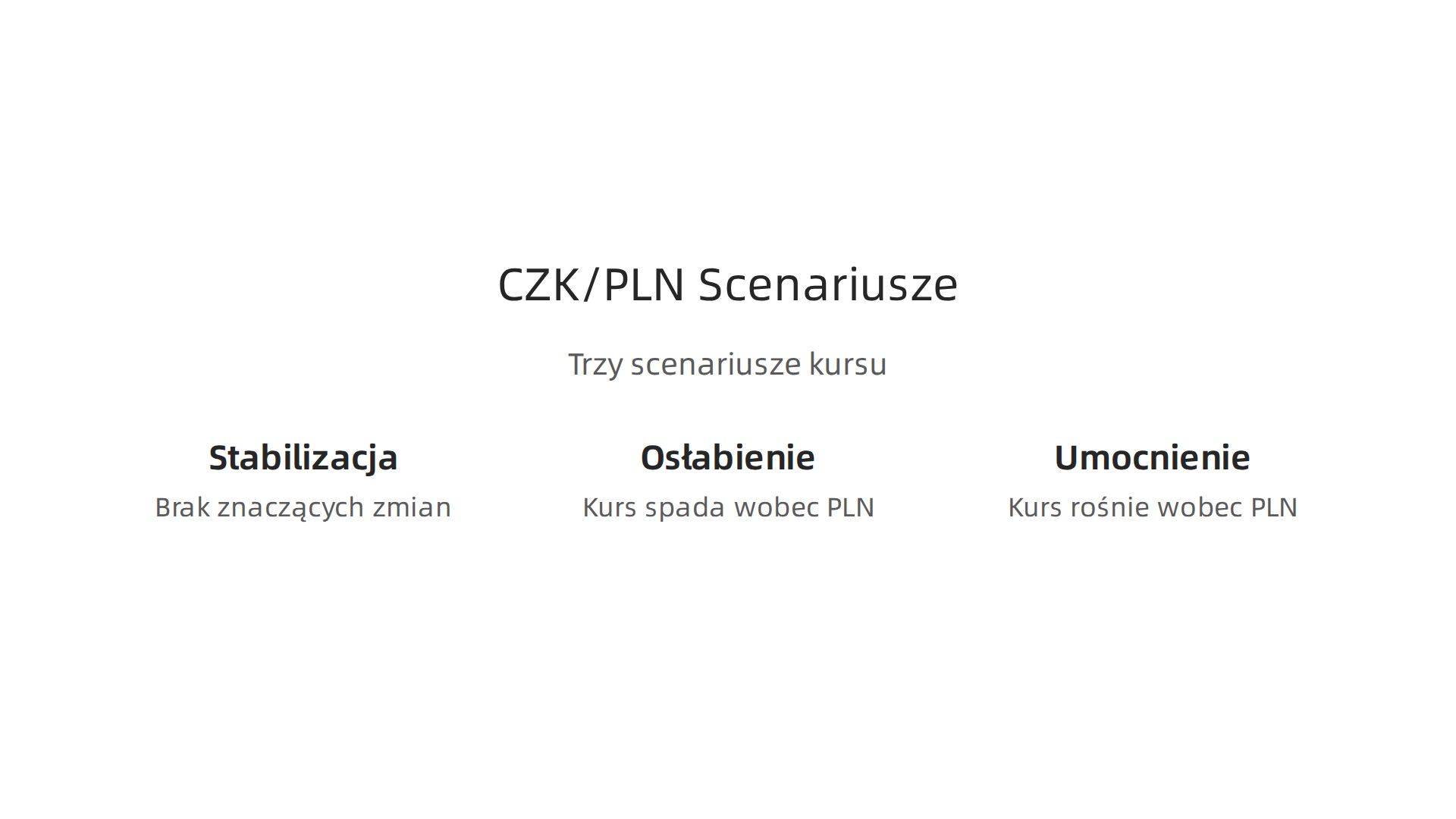 Infografika przedstawiająca trzy scenariusze dla przyszłego kursu CZK/PLN: stabilizacja, osłabienie i umocnienie, bazujące na prognozach analityków.