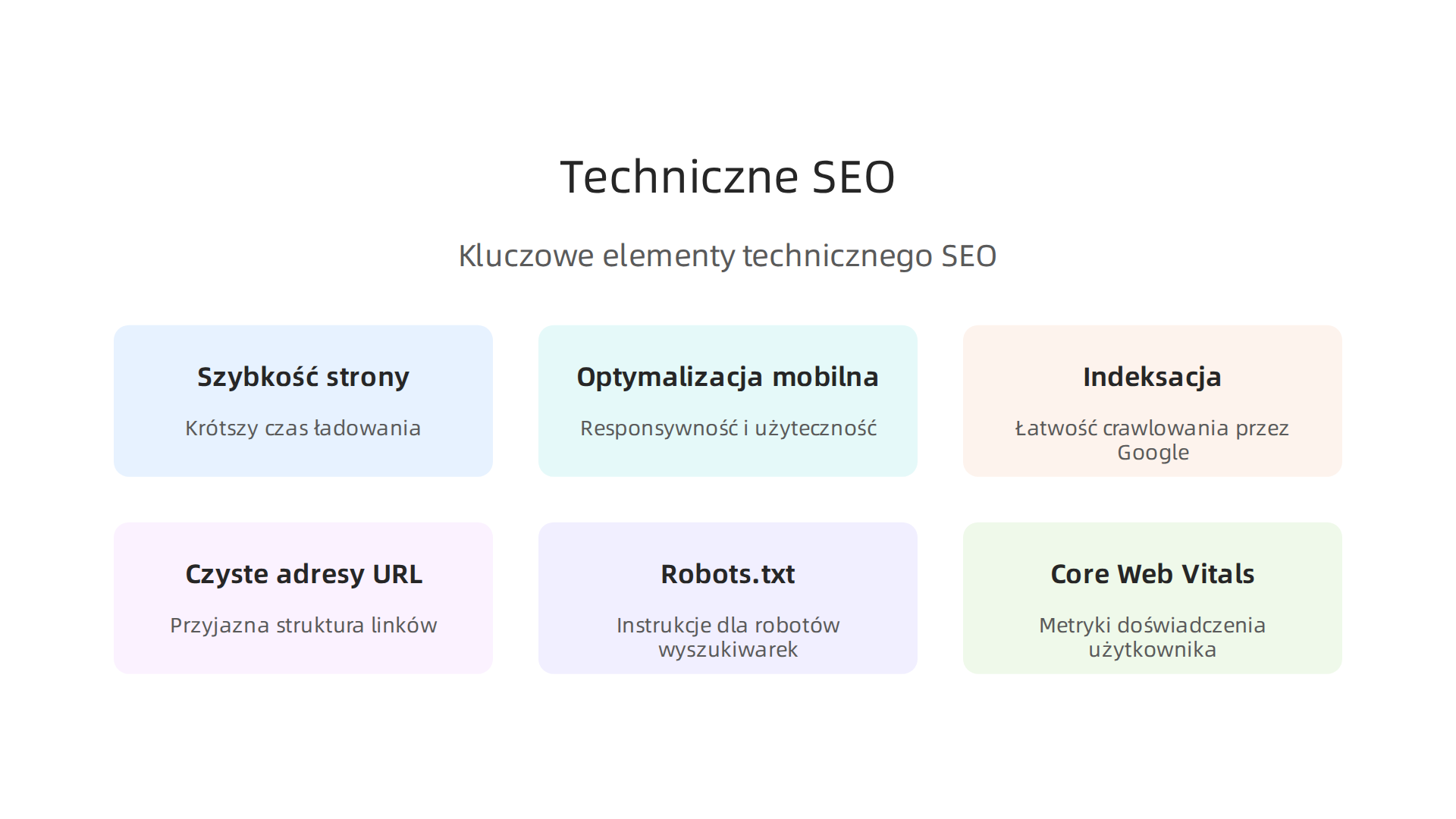 Infografika przedstawiająca najważniejsze aspekty technicznego SEO, takie jak szybkość ładowania, optymalizacja mobilna i indeksacja, które wpływają na widoczność strony i zarobki z AdSense.