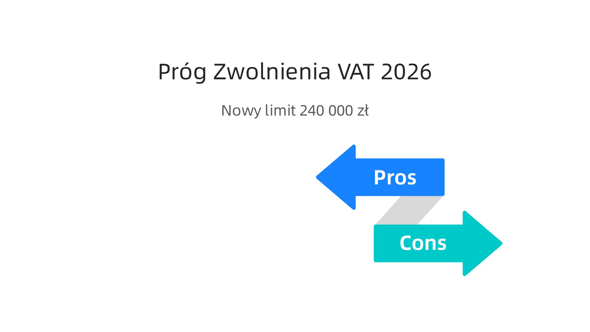 W 2026 roku próg zwolnienia podmiotowego z VAT wzrósł z 200 000 zł do 240 000 zł rocznej sprzedaży, co stanowi ważną zmianę dla przedsiębiorców online.