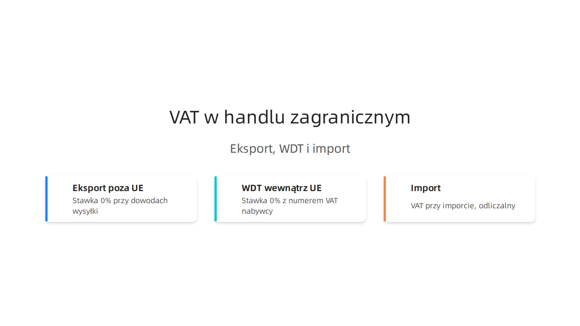 Schematyczne przedstawienie zasad VAT dla eksportu poza UE, wewnątrzwspólnotowej dostawy towarów (WDT) i importu, kluczowych dla międzynarodowego e-commerce.