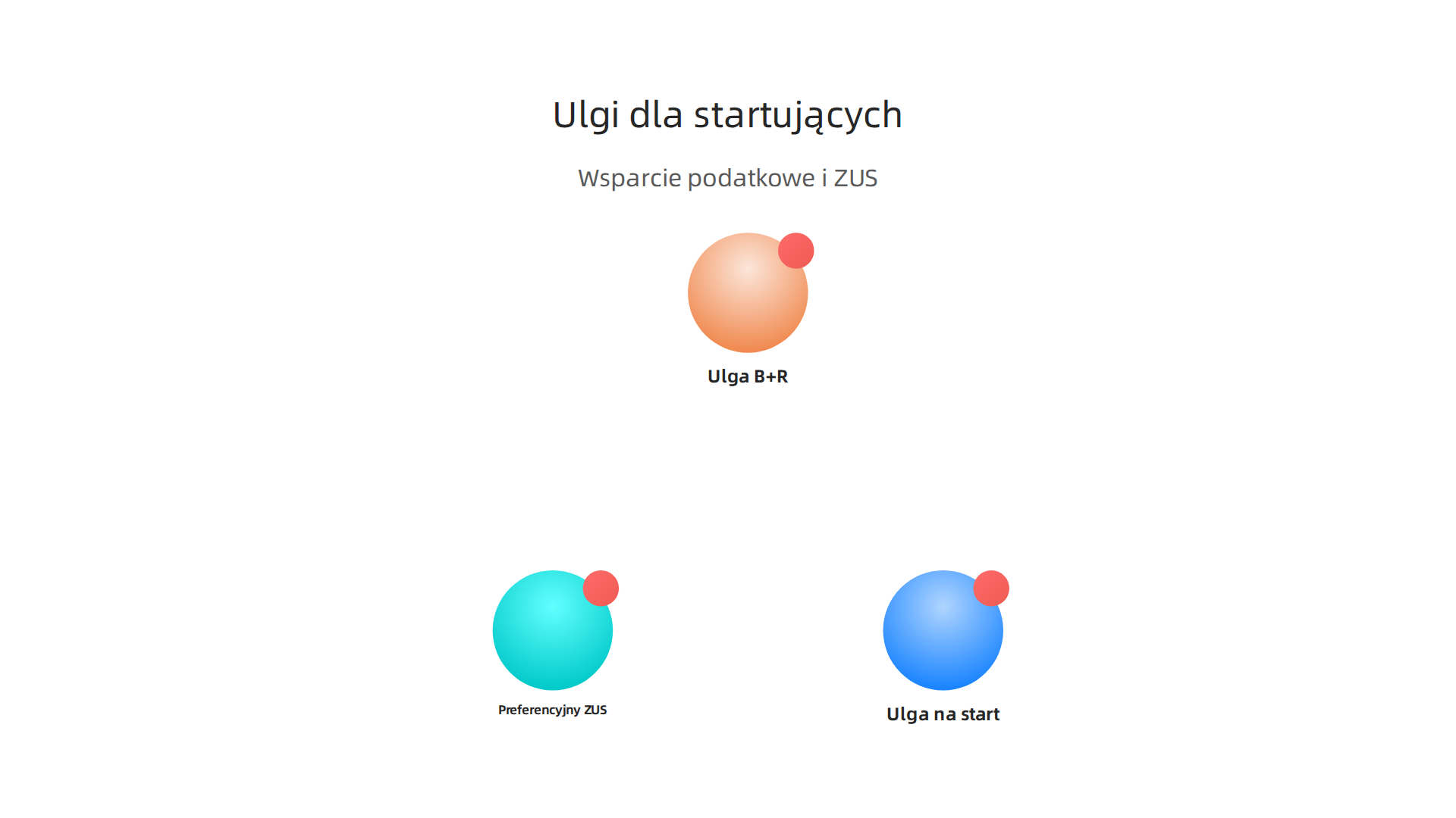Infografika przedstawiająca kluczowe ulgi podatkowe i ZUS dla nowych przedsiębiorców w 2026 roku.