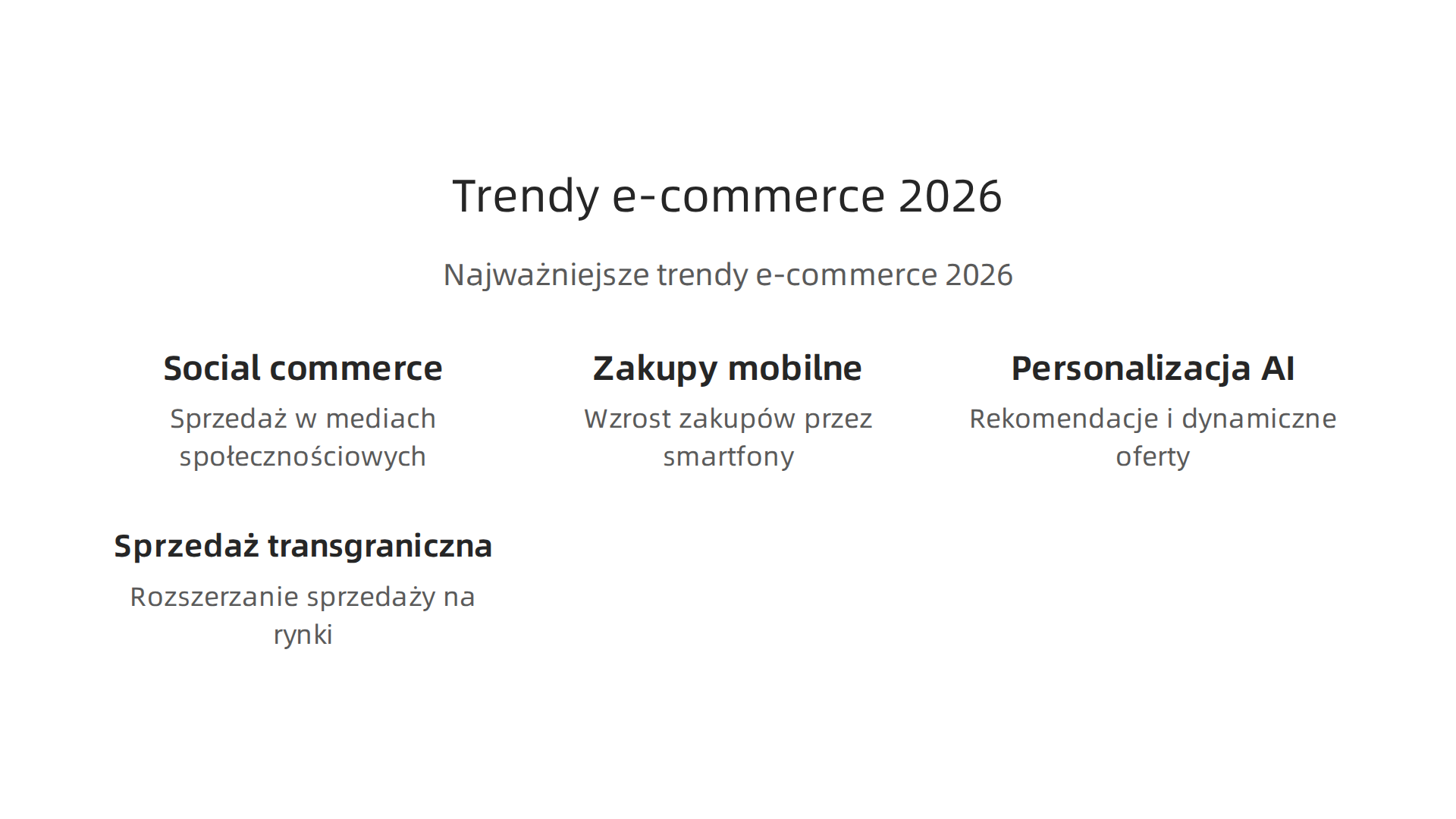Najważniejsze trendy e-commerce w 2026 roku: social commerce, zakupy mobilne, personalizacja oparta na AI i sprzedaż transgraniczna.